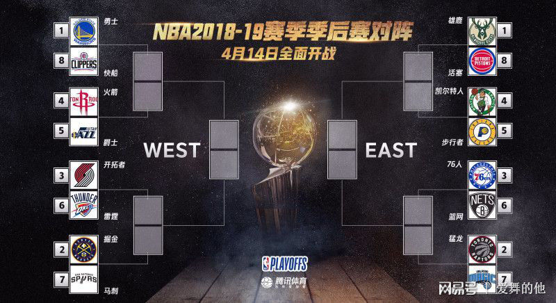 NBA季后赛首轮对阵名单正式出炉  