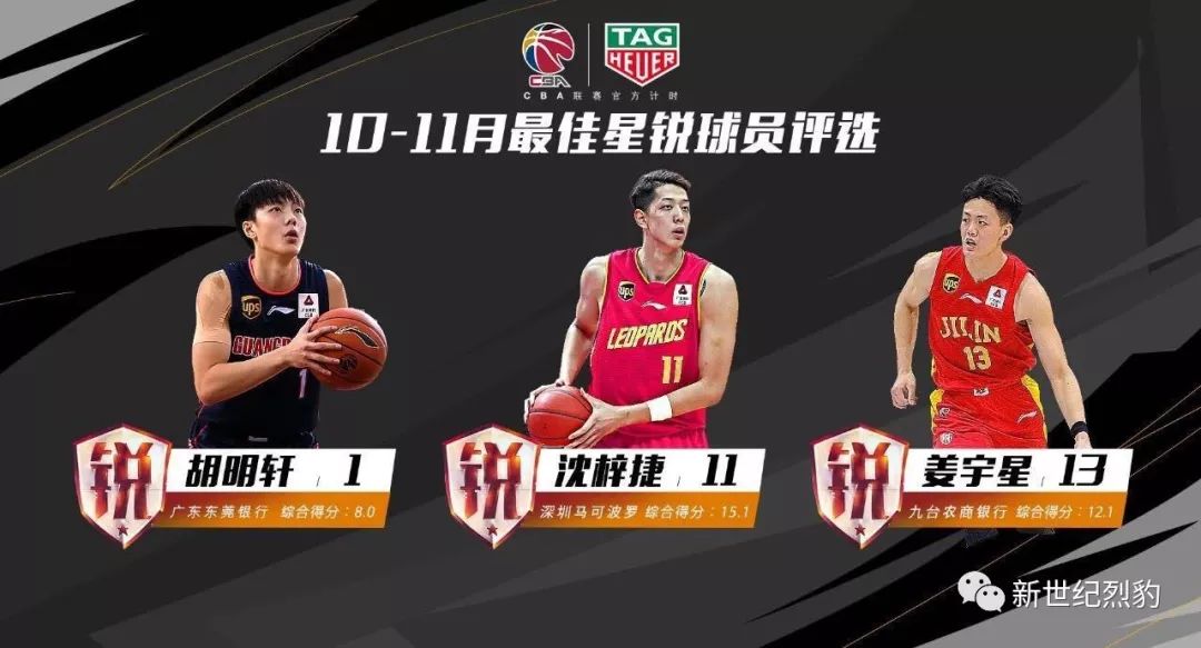  雷恩青训出品双子星包揽月度最佳  